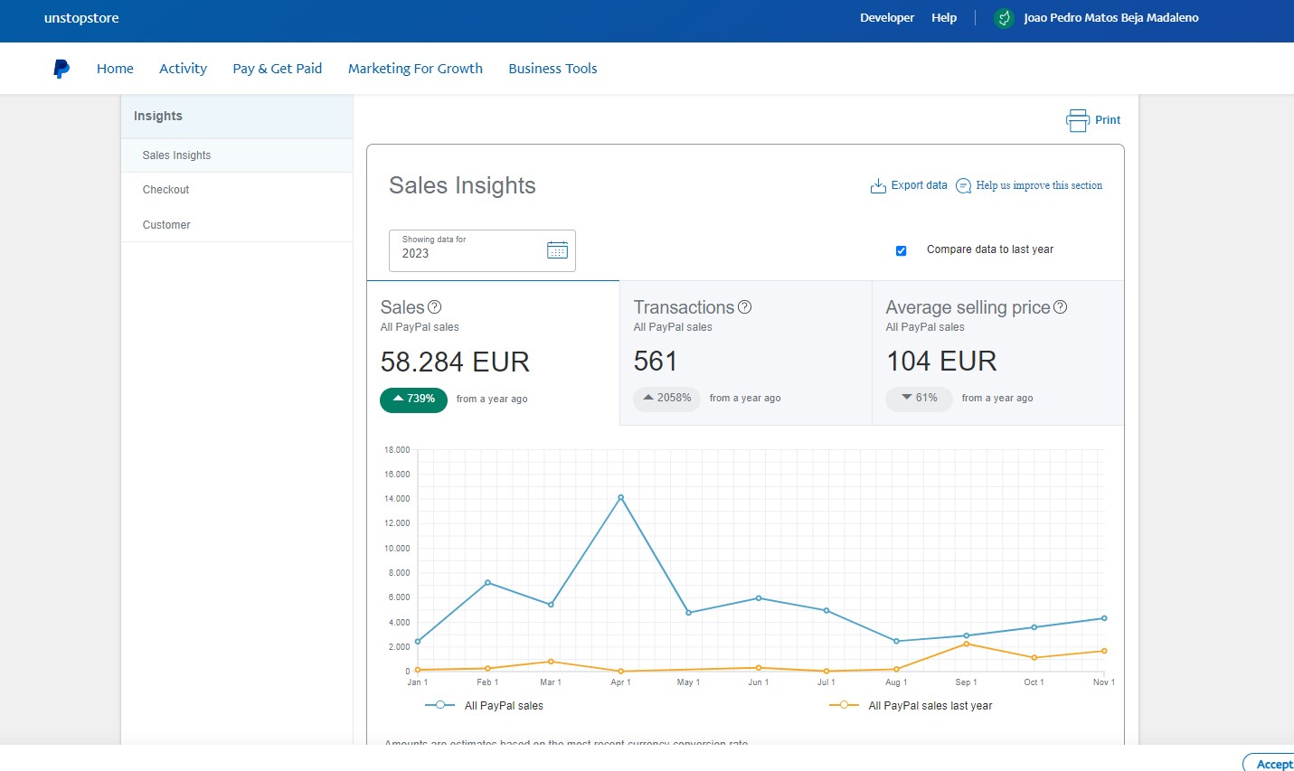 PayPal Sales Insights – €58,284 in sales, 561 transactions (+739% YoY)